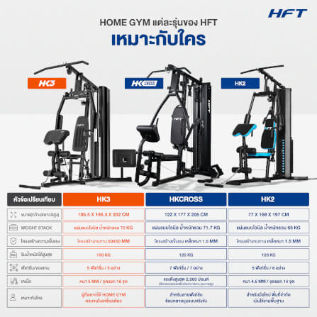 โฮมยิม HOMEFITTOOLS รุ่น HK3 MULTI FUNCTION_9